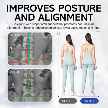 NEGUSY Shock-Absorbing Arch Support Orthotic Insoles